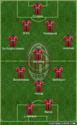 A.C. Milan Formation 2015