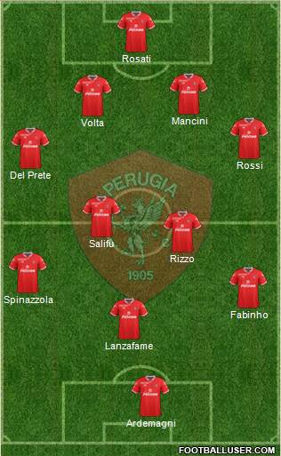 Perugia Formation 2015