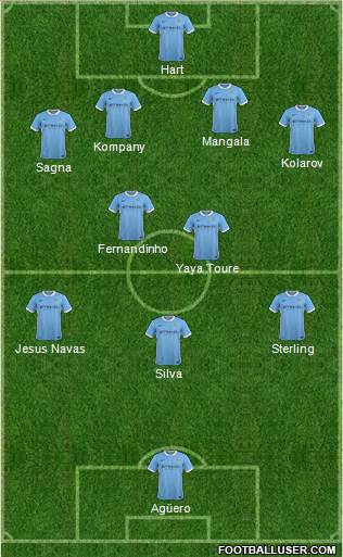 Manchester City Formation 2015