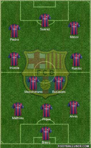 F.C. Barcelona Formation 2015