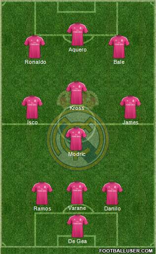 Real Madrid C.F. Formation 2015