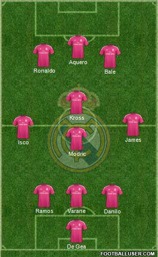 Real Madrid C.F. Formation 2015