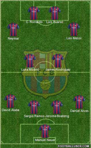 F.C. Barcelona Formation 2015