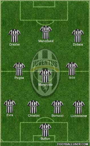 Juventus Formation 2015