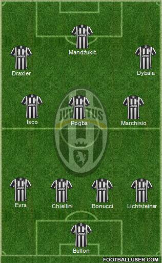Juventus Formation 2015