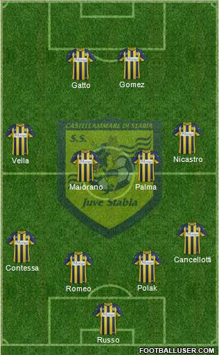 Juve Stabia Formation 2015