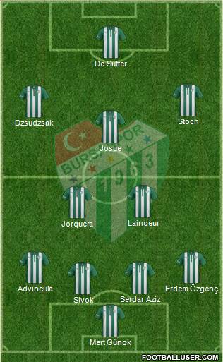 Bursaspor Formation 2015