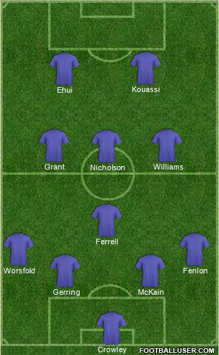 West Ham United Formation 2015