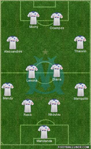 Olympique de Marseille Formation 2015