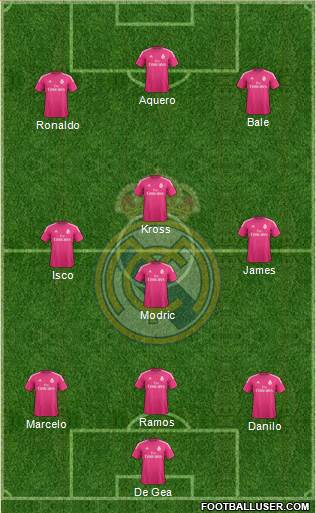 Real Madrid C.F. Formation 2015