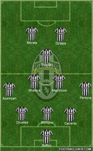 Juventus Formation 2015