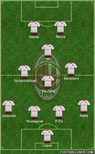 A.C. Milan Formation 2015