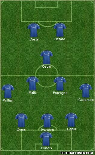 Chelsea Formation 2015