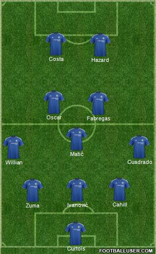 Chelsea Formation 2015
