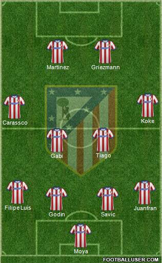 C. Atlético Madrid S.A.D. Formation 2015