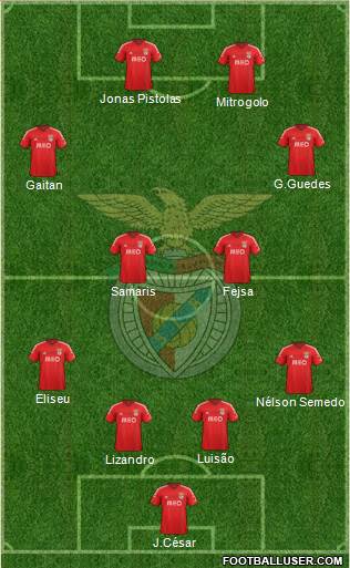 Sport Lisboa e Benfica - SAD Formation 2015
