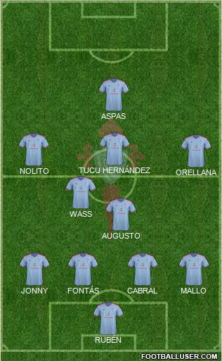 R.C. Celta S.A.D. Formation 2015