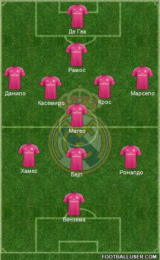 Real Madrid C.F. Formation 2015