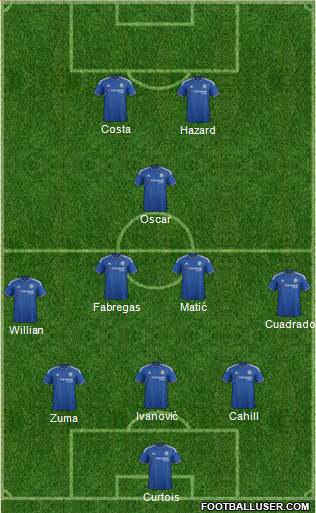 Chelsea Formation 2015