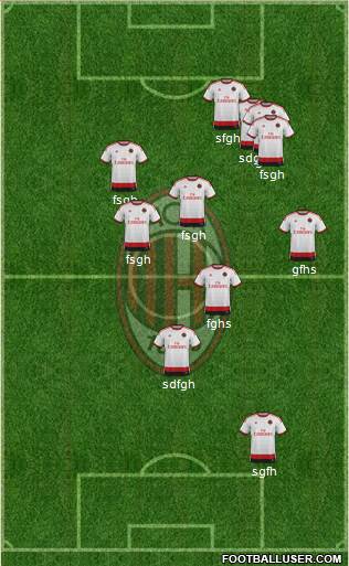 A.C. Milan Formation 2015