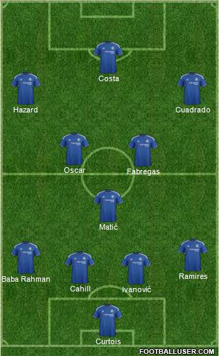 Chelsea Formation 2015