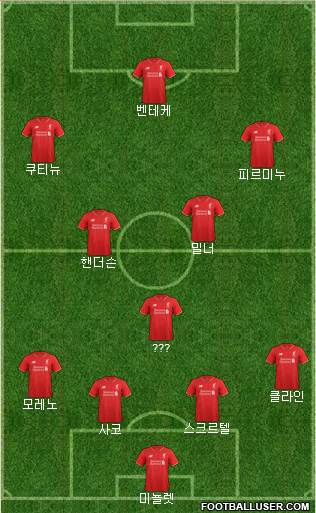 Liverpool Formation 2015