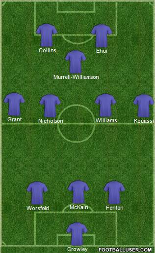 West Ham United Formation 2015