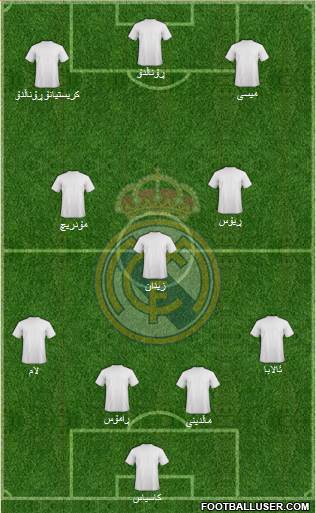 Real Madrid C.F. Formation 2015