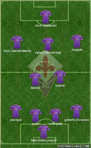 Fiorentina Formation 2015
