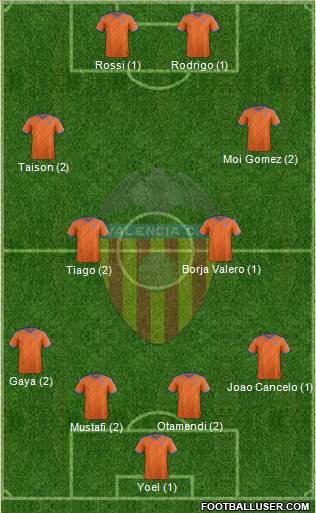 Valencia C.F., S.A.D. Formation 2015