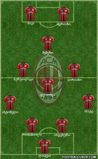 A.C. Milan Formation 2015