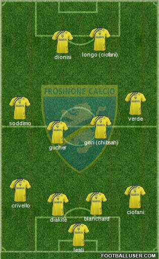 Frosinone Formation 2015
