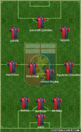 Genoa Formation 2015