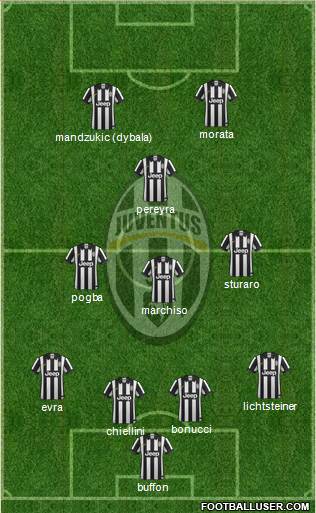 Juventus Formation 2015