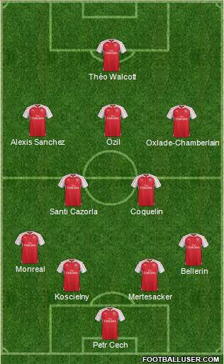 Arsenal Formation 2015