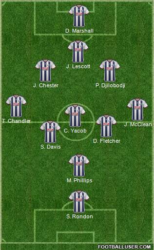 West Bromwich Albion Formation 2015