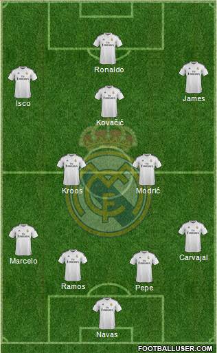 Real Madrid C.F. Formation 2015