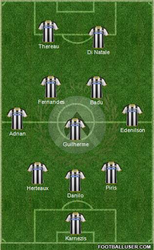 Udinese Formation 2015