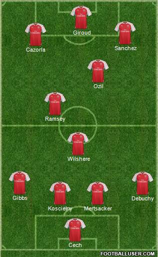 Arsenal Formation 2015