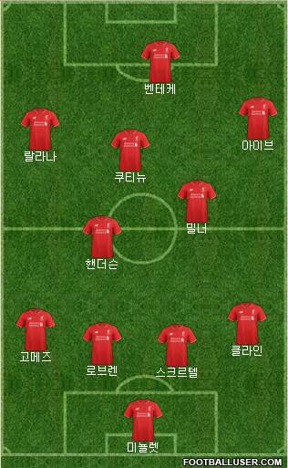 Liverpool Formation 2015