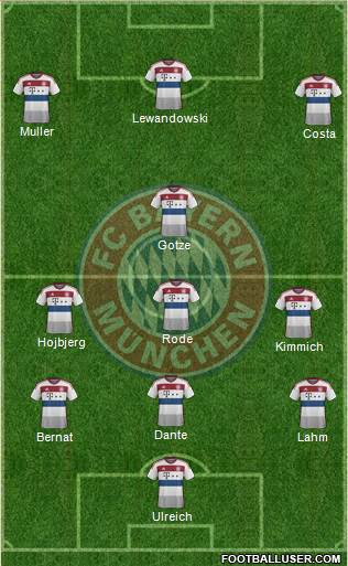 FC Bayern München Formation 2015