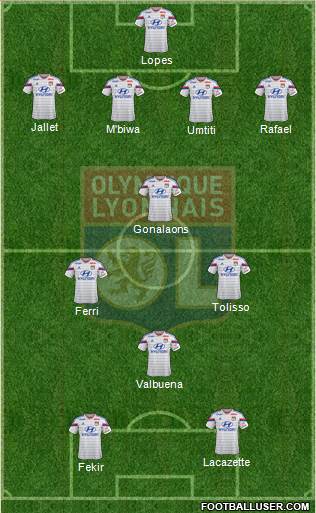 Olympique Lyonnais Formation 2015