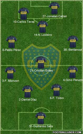 Boca Juniors Formation 2015