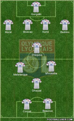 Olympique Lyonnais Formation 2015