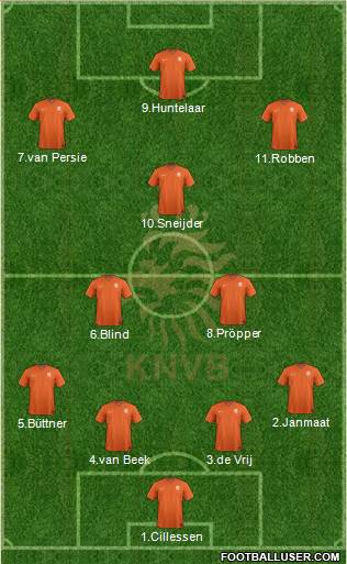 Holland Formation 2015