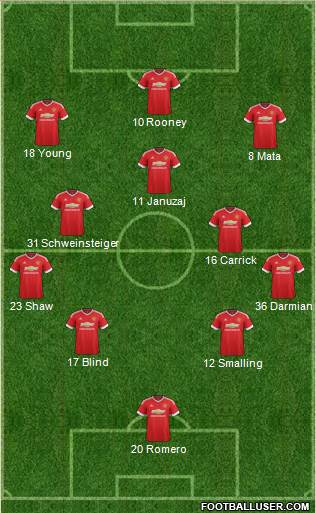 Manchester United Formation 2015