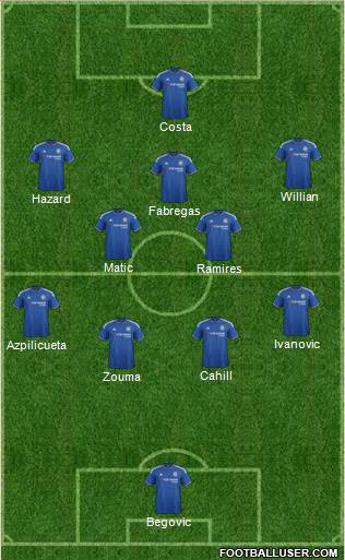 Chelsea Formation 2015