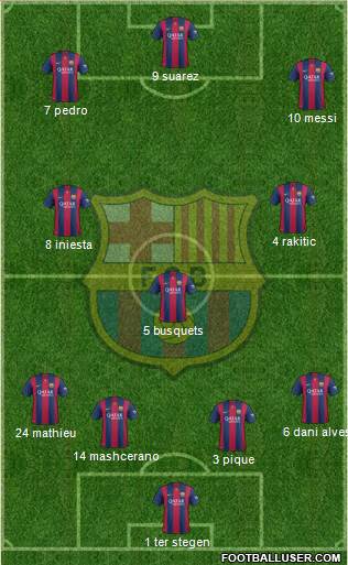 F.C. Barcelona Formation 2015