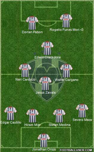Club de Fútbol Monterrey Formation 2015