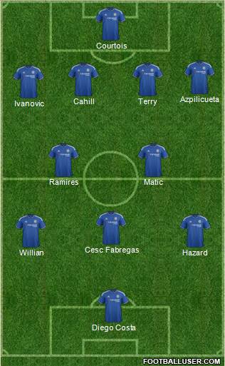 Chelsea Formation 2015